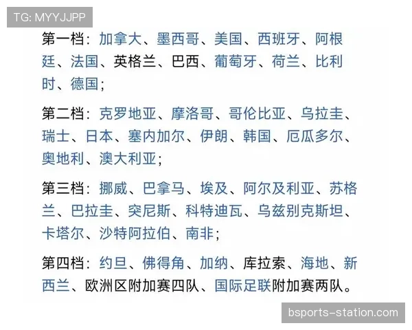 2026世界杯48支球队如何分成12个小组的规则