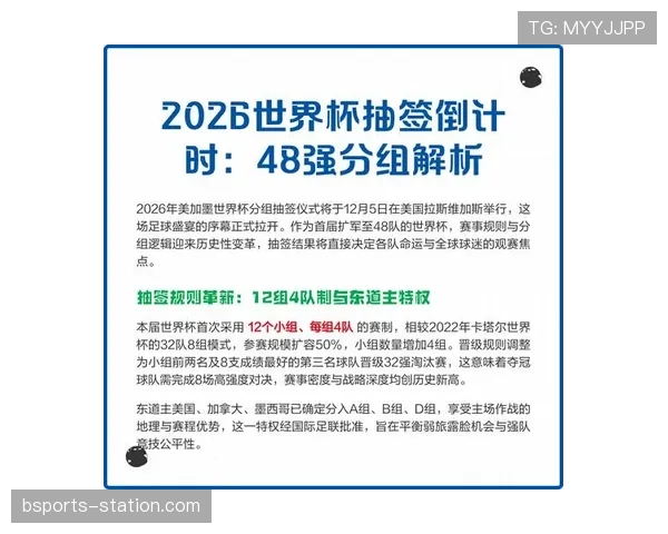2026世界杯赛制怎么分组：48队12个小组规则详解