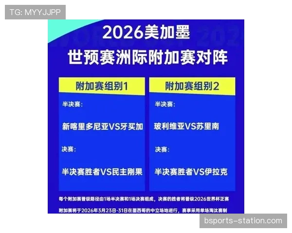 2026世界杯完整赛制规则解析