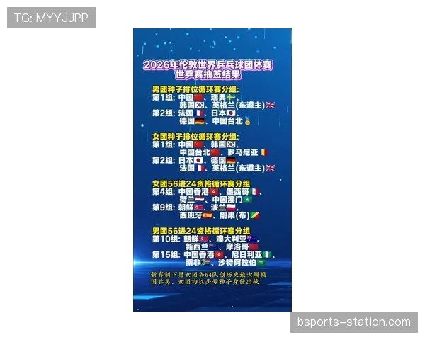 2026世界杯种子队分组规则怎么确定 2026世界杯种子队分组规则怎么确定