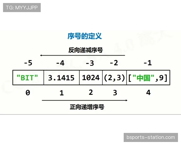 J组头名概率预测