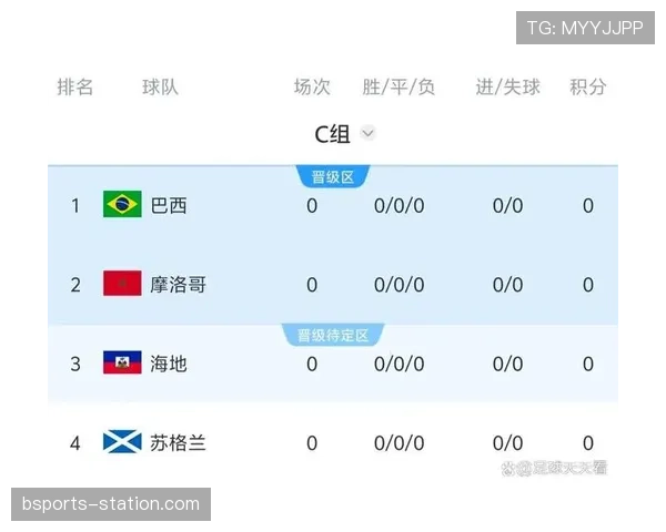 世界杯C组海地黑马指数曝光